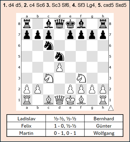 Tschigorin-Verteidigung