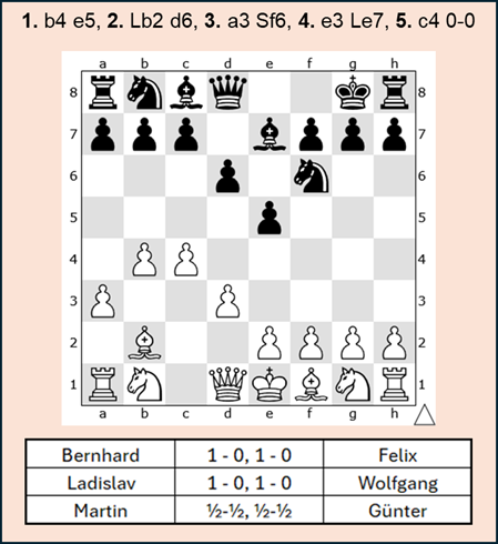 Orang-Utan Eröffnung